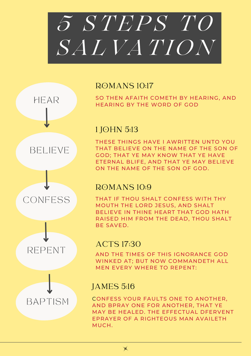 5 Steps to Salvation
